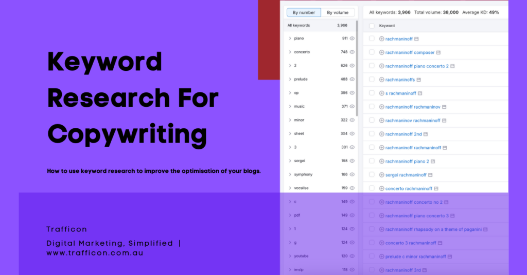 Featured image showing SEMRush data with text "keyword research for writing"