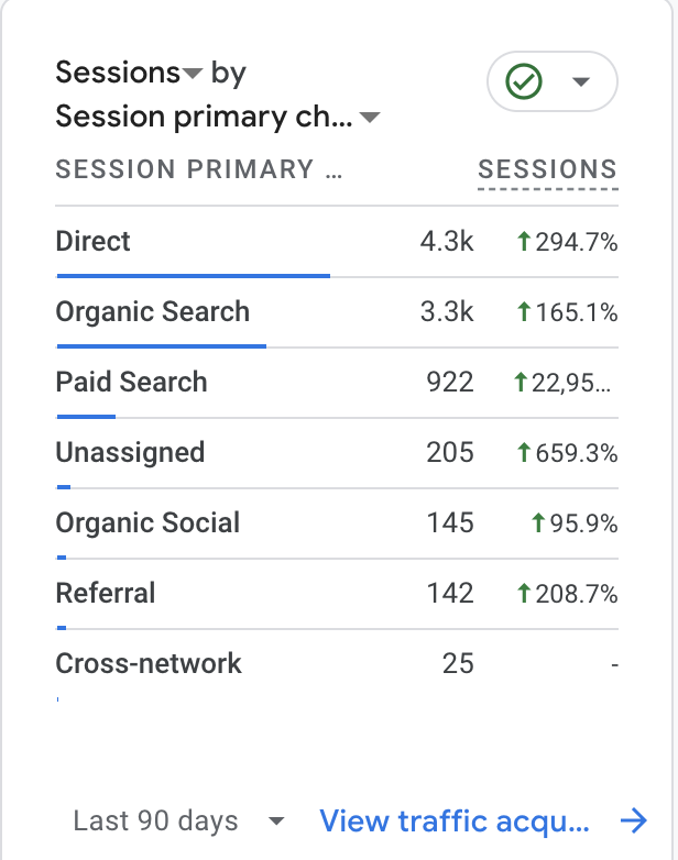 Trafficon Digital's Thank You for an Incredible 2025 5 Trafficon Digital's Thank You for an Incredible 2025