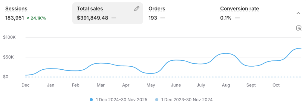 Trafficon Digital's Thank You for an Incredible 2025 6 Trafficon Digital's Thank You for an Incredible 2025