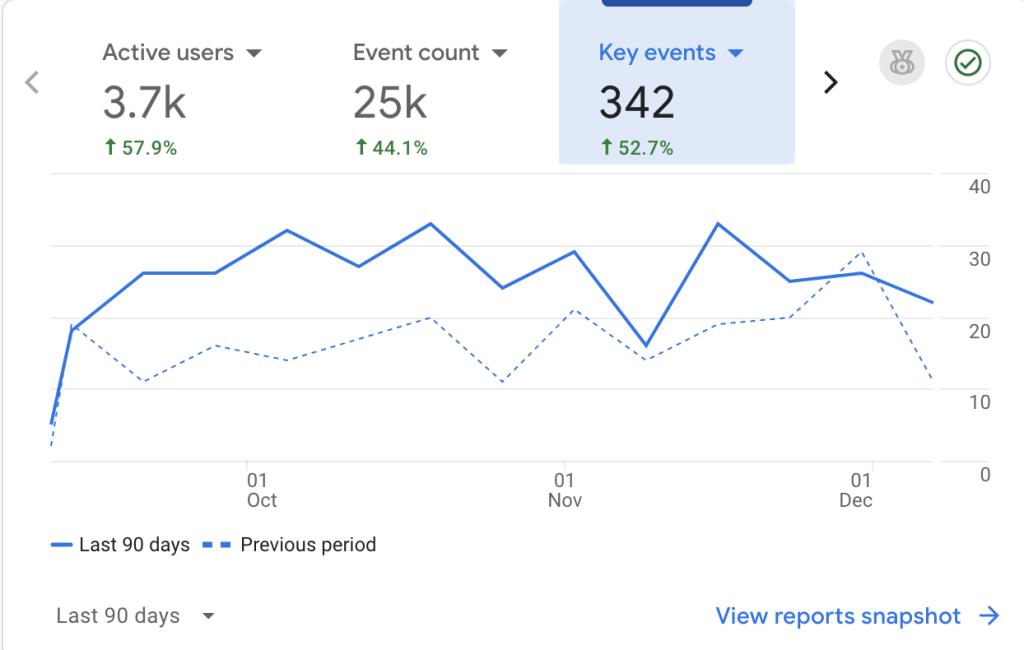 Trafficon Digital's Thank You for an Incredible 2025 7 Trafficon Digital's Thank You for an Incredible 2025