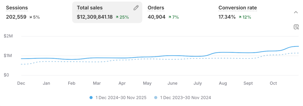 Trafficon Digital's Thank You for an Incredible 2025 8 Trafficon Digital's Thank You for an Incredible 2025