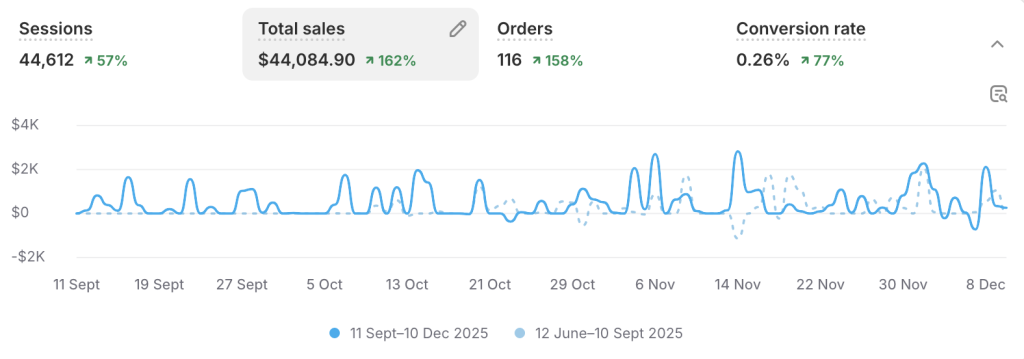 Digital Marketing For Tiles and Building Materials: <span style="color:#8B5CF0">162% Sales Growth in 90 Days</span> 1 Digital Marketing For Tiles and Building Materials: <span style="color:#8B5CF0">162% Sales Growth in 90 Days</span>